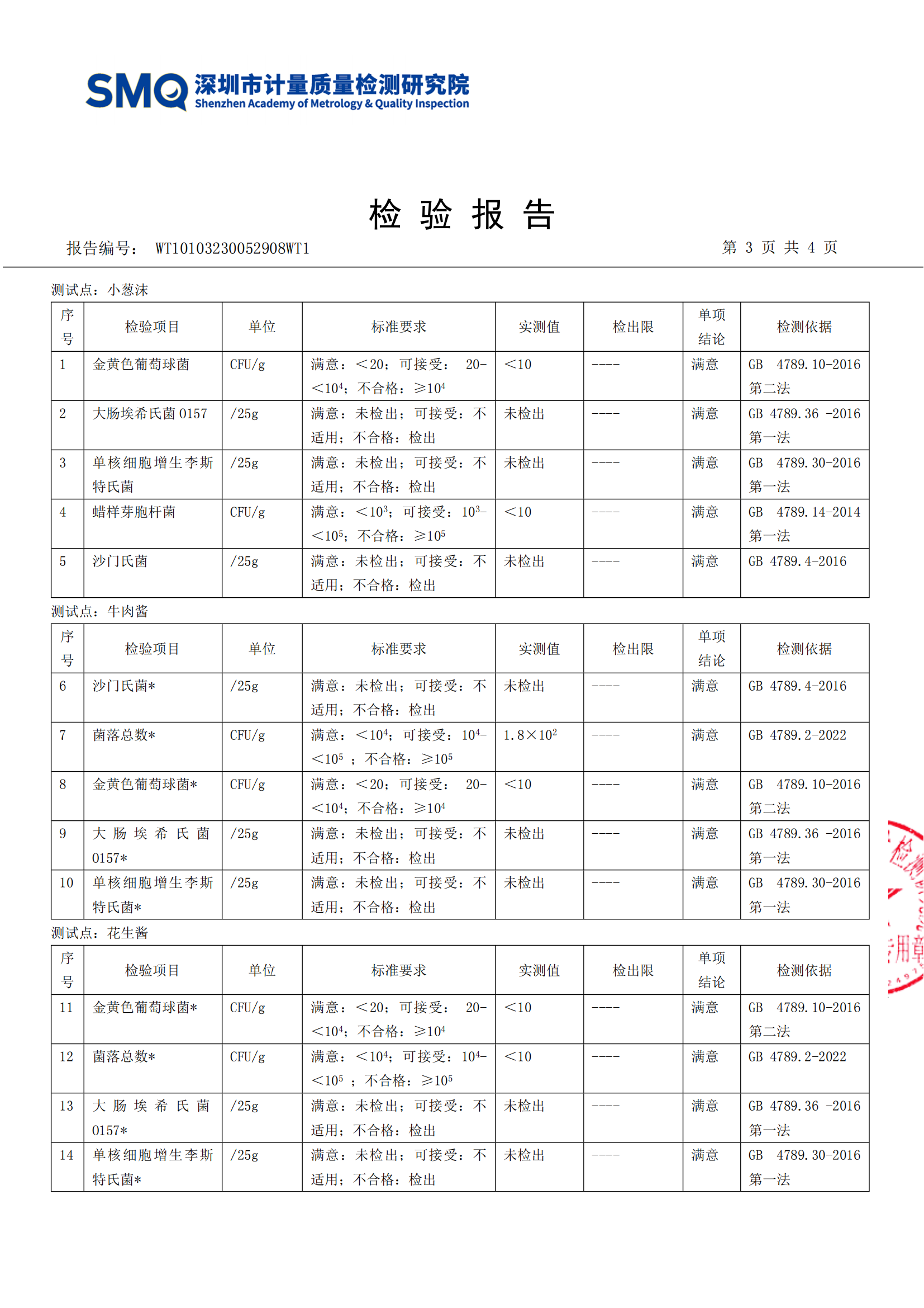 2023年4月调料台小料检测报告_03.png