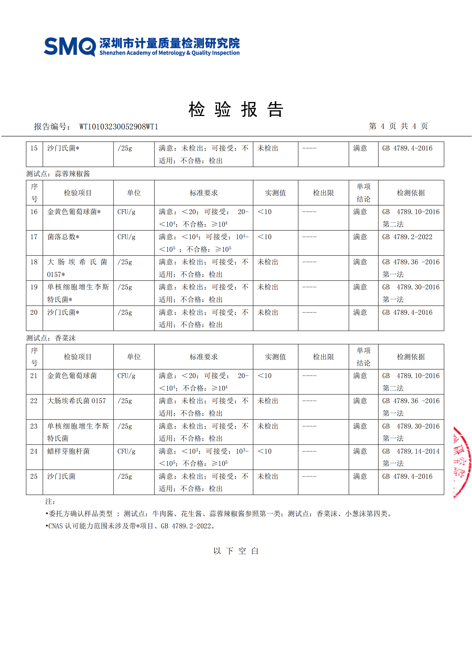 2023年4月调料台小料检测报告_04.png